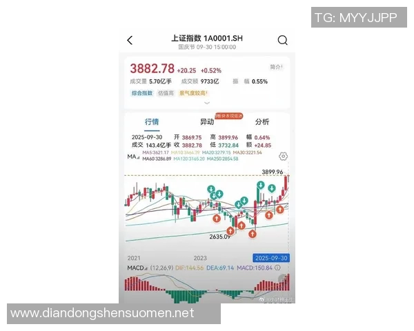 东方日报即时报道:全球股市震荡 中美经济数据出炉引发投资者焦虑